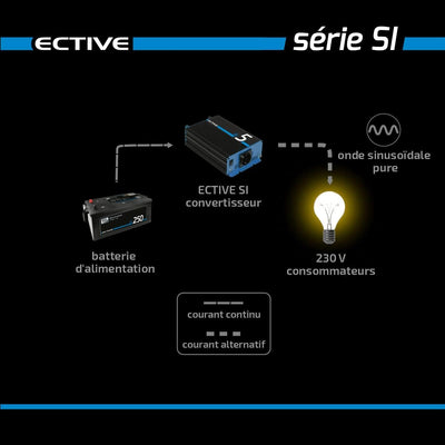 ECTIVE Reiner Sinsus Wechselrichter SI5-500W, 12V auf 230V, USB, Überlastschutz, Überhitzungsschutz,