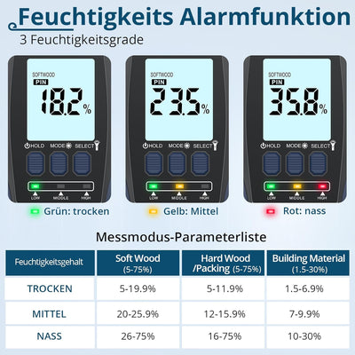 ALLmeter Digital Holzfeuchtemessgerät mit Stiftfunktion und Hintergrundbeleuchtung, Feuchtigkeitsdet