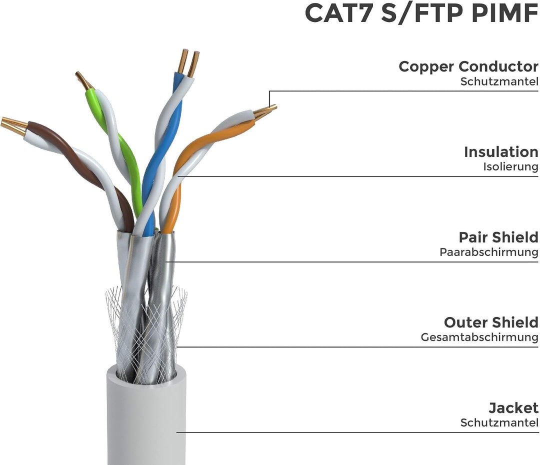 BIGtec CAT 7 Netzwerkkabel Verlegekabel LAN Kabel 40m weiss CAT7 PiMF S/FTP halogenfrei BauPVO Eca P