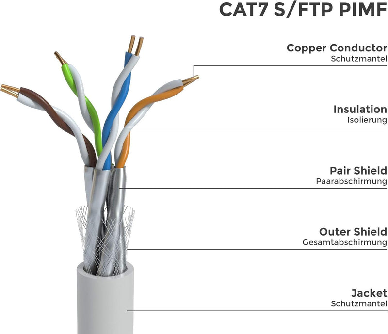 BIGtec CAT 7 Netzwerkkabel Verlegekabel LAN Kabel 100m weiss CAT7 PiMF S/FTP halogenfrei BauPVO Eca