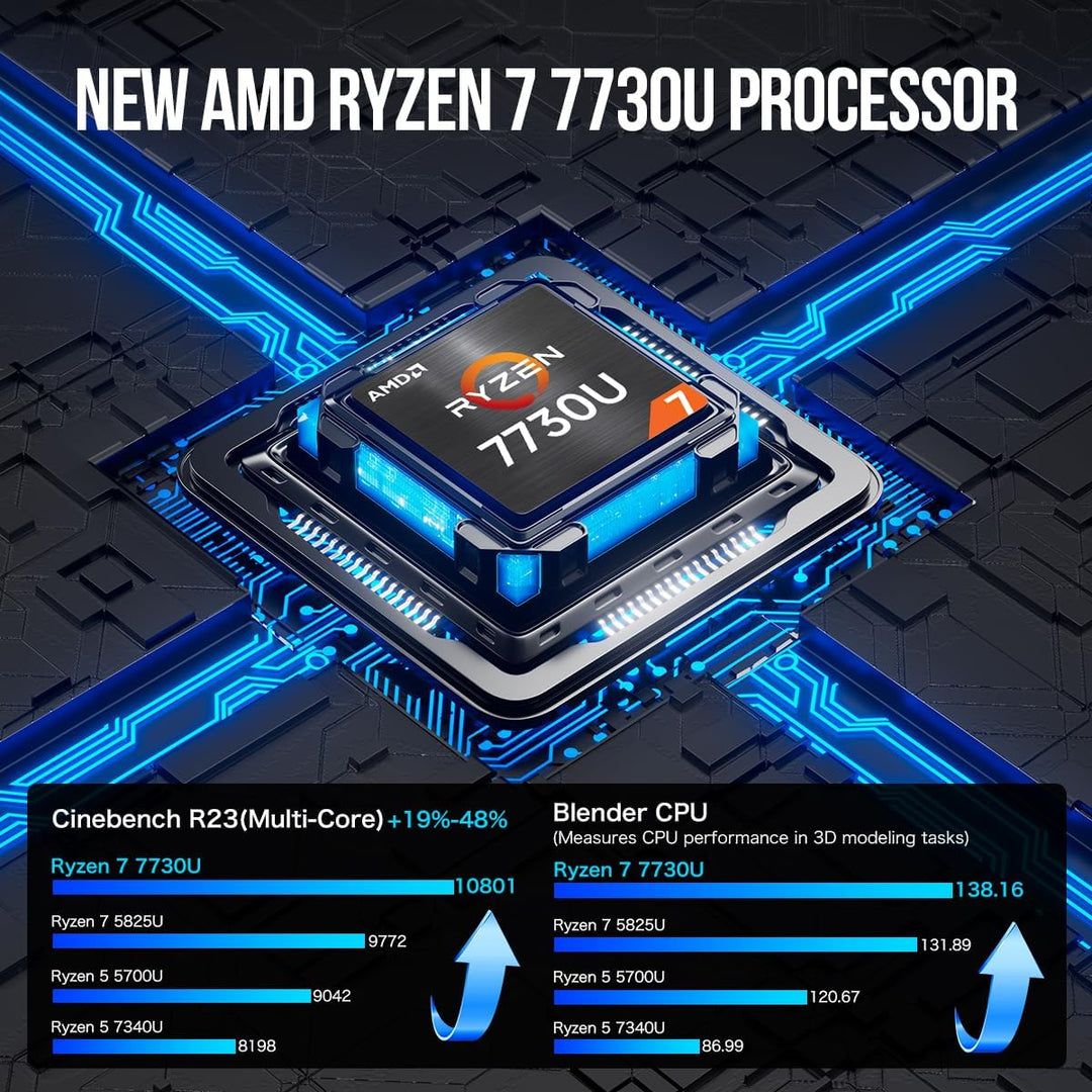 Mini PC GMKtec Mini PC, M5 Plus AMD Ryzen 7 5825U (8C/16T, bis 4.5 GHz), 32GB DDR4 RAM 1TB NVMe SSD
