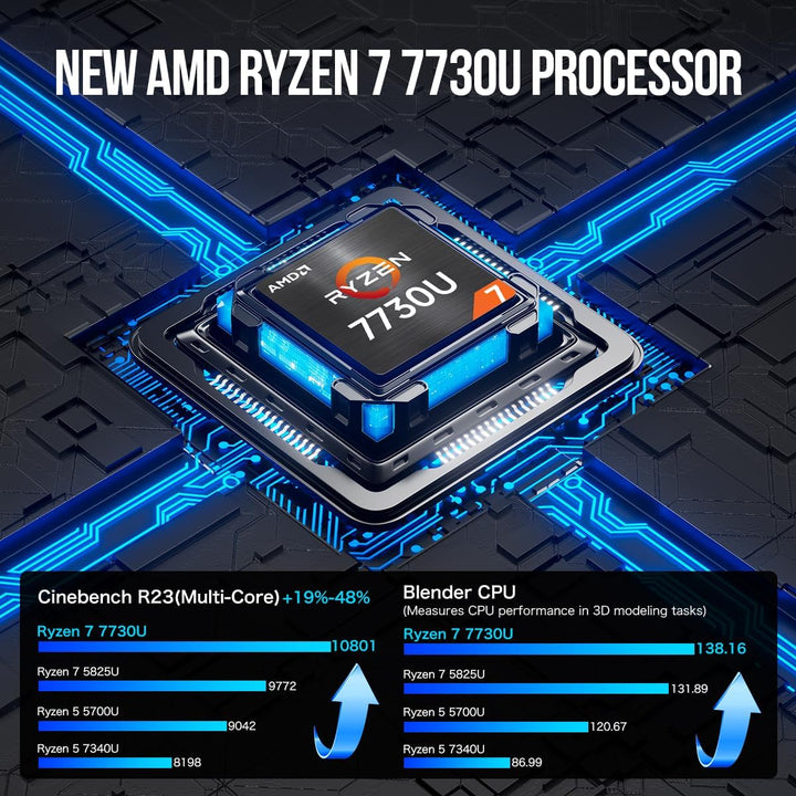 Mini PC GMKtec Mini PC, M5 Plus AMD Ryzen 7 5825U (8C/16T, bis 4.5 GHz), 32GB DDR4 RAM 1TB NVMe SSD