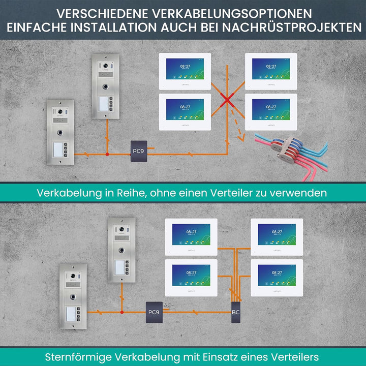 MATHFEL 2 Draht Bus Technik 4 Familienhaus Video Türsprechanlage Gegensprechanlage Fischaugenkamera