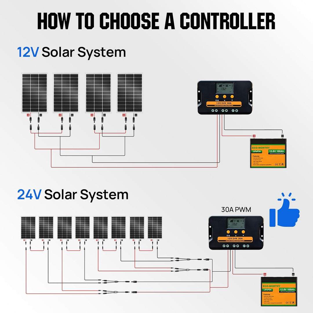 ECO-WORTHY 100W Solarpanel Monokristallines, 12V Solarmodul mit Aluminiumrahmen, Geeignet für 12V Ba