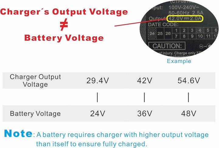 PowerSmart® 2A 54,6V Ladegerät für 48V Akkus für Fischer ETH ETD MTB, Netzteil AC Adapter, mit Trape