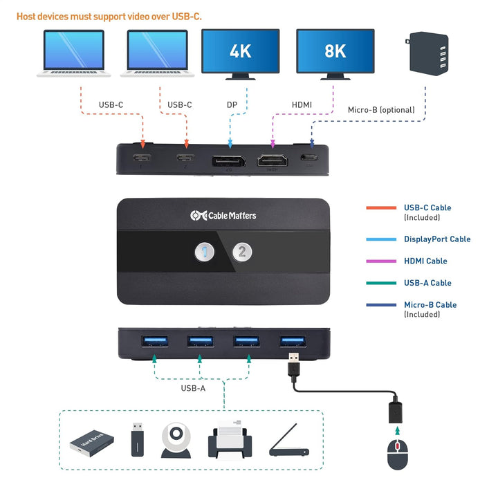 Cable Matters Dual 4K 60Hz USB C KVM Switch 2 Monitore/KVM Switch Displayport, HDMI & 4x USB 3.0 - F