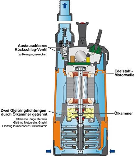 HAUSWASSERWERK HAUSWASSERAUTOMAT ZISTERNENPUMPE REGENWASSERPUMPE Klarwasser Tauchdruckpumpe ENVIRO-T