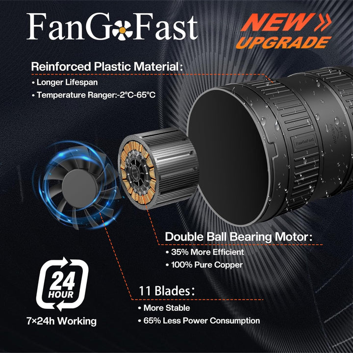 FanGoFast Rohrventilator 150 mm Regelbar, 587m³/h Inline-Rohrlüfter mit EU-Stecker, Abluftventilator