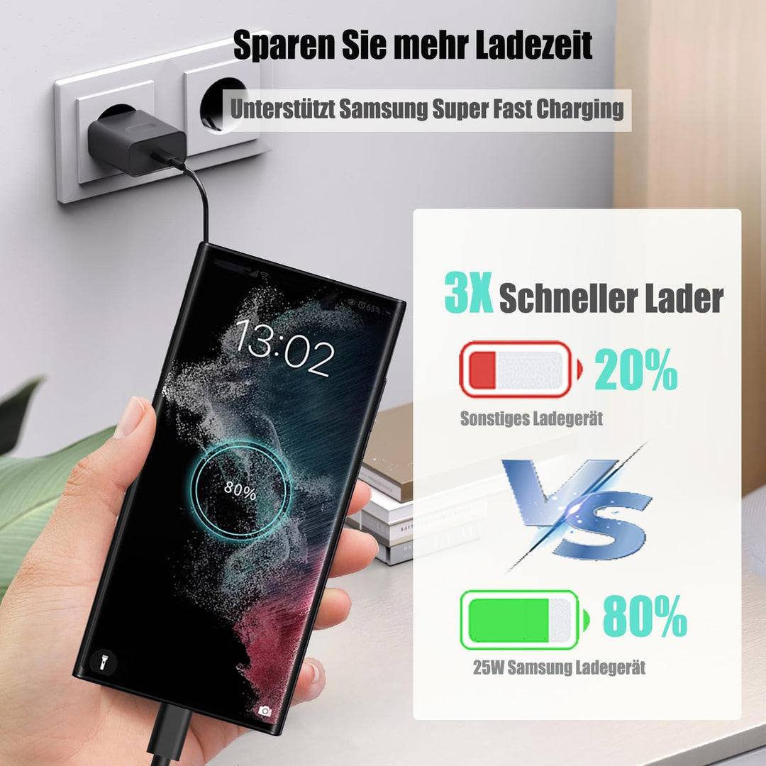USB C Ladegerät, 2-Pack 25W Ladegerät USB C für ladekabel Samsung schnellladekabel mit Samsung Galax