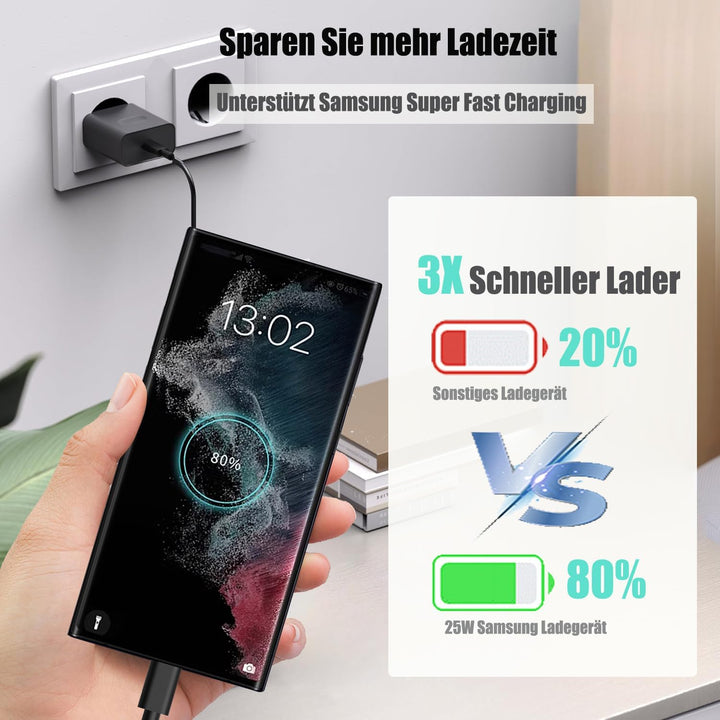 USB C Ladegerät, 2-Pack 25W Ladegerät USB C für ladekabel Samsung schnellladekabel mit Samsung Galax