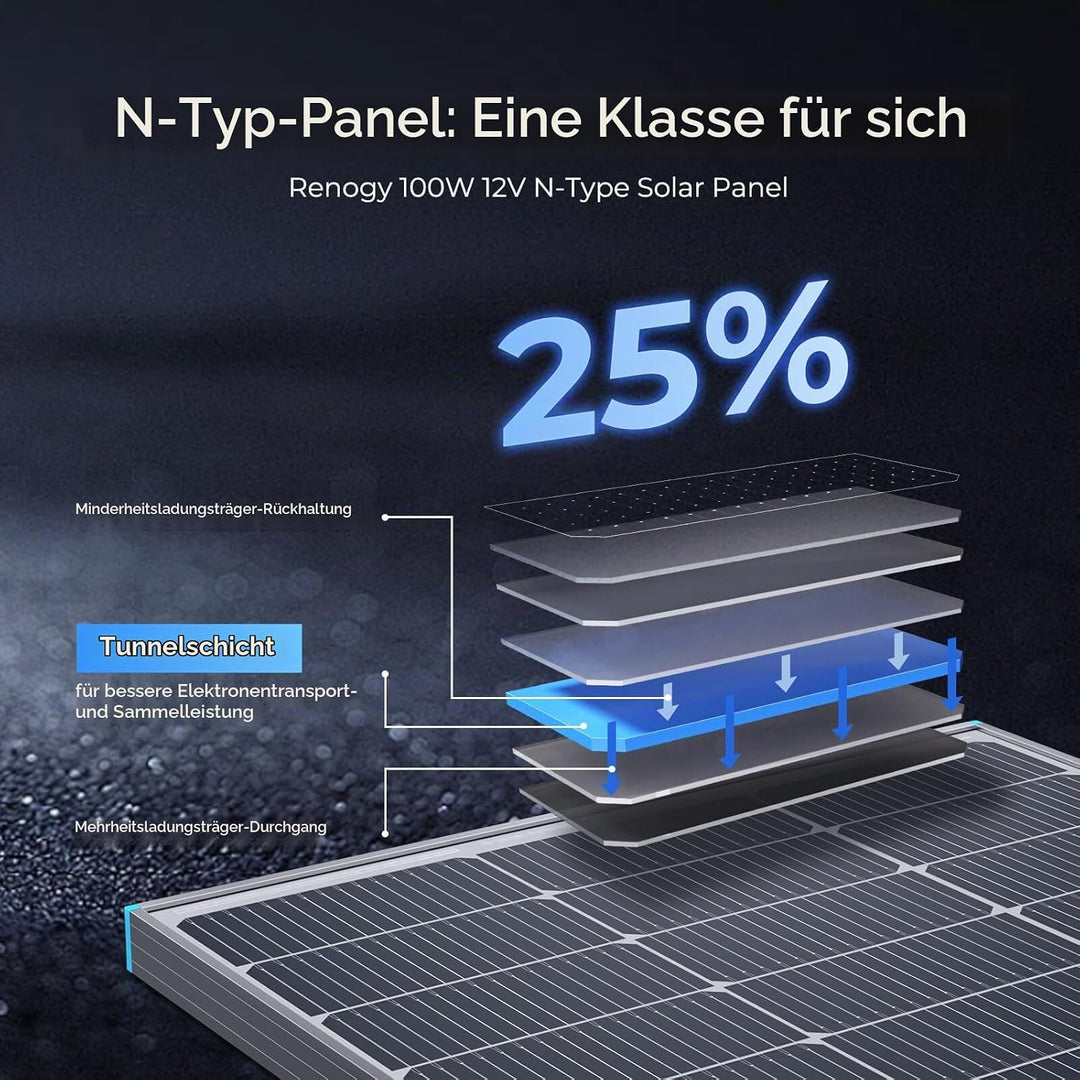 Renogy 16BB N-Typ 100 Watt 12V Solarmodul, 25% Hoch-Effizienz, PV Modul Ladegerät Solar Panel für RV