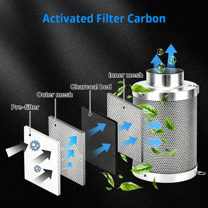 Premium Aktivkohlefilter 100mm für Growzelt &amp; Rohrventilator - Effektive Geruchskontrolle Carbon Fil