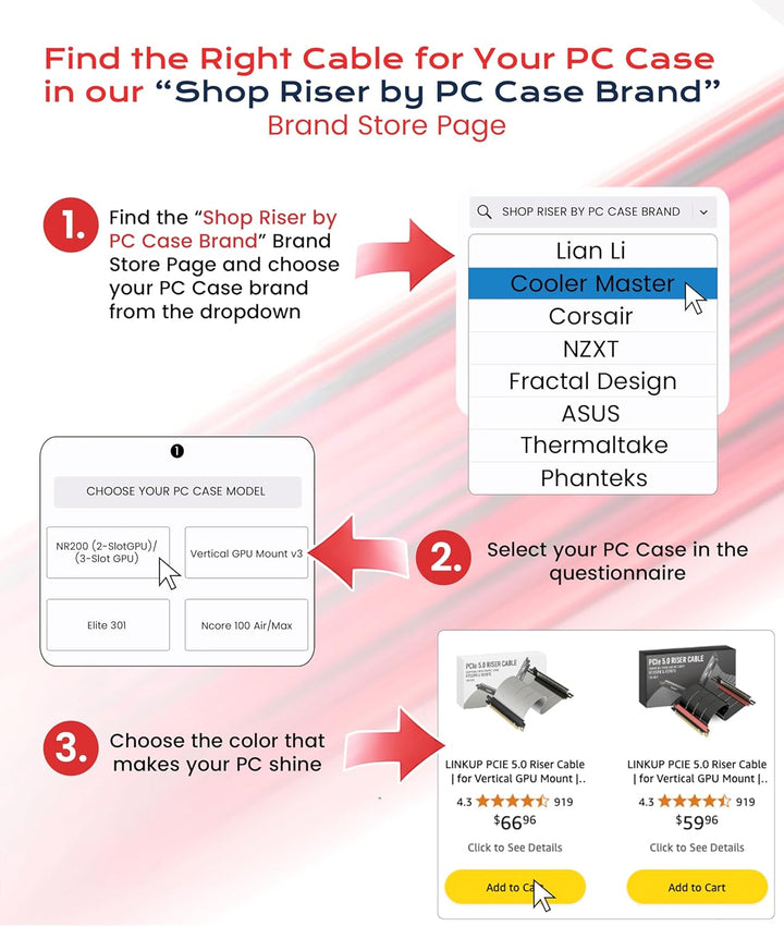 LINKUP - AVA5 PCIE 5.0 Riser-Kabel | RTX5090 RX9070 GPU Bereit | x16 128GB/s Geschwindigkeit | PCIe