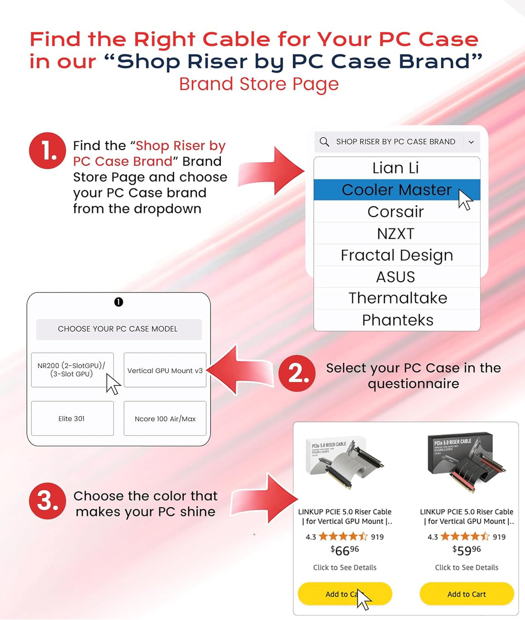 LINKUP - AVA5 PCIE 5.0 Riser-Kabel | RTX5090 RX9070 GPU Bereit | x16 128GB/s Geschwindigkeit | PCIe