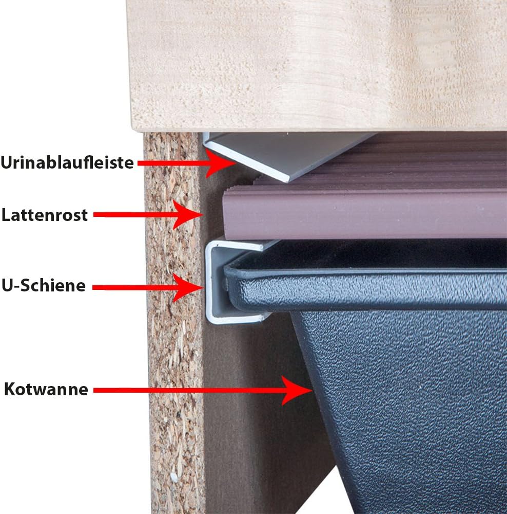 Kunststoff Wanne - Kotwanne - Kunststoff Schale - 60 x 60 cm - 36 l - Allzweckwanne - Pflanzwanne