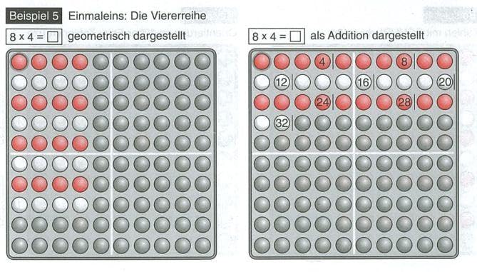 SCHUBI Abaco 100: Modell A 10/10 Kugeln (rot/weiss): Modell A 10/10 Kugeln (rot/weiss) (SCHUBI Abaco