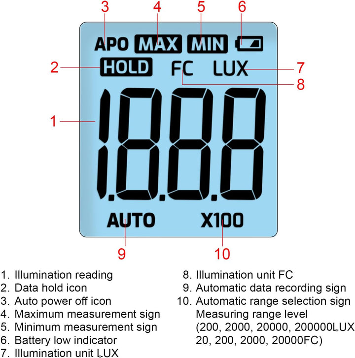 Photometer Digitales Luxmeter-Beleuchtungsstärke-Photometer mit um 360 Grad drehbarem Sensor, Messbe