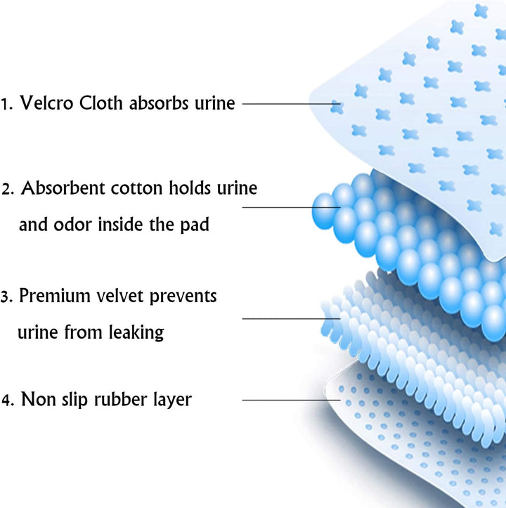 Yangbaga PIPI matten für Hunde, 80 * 90cm 2ST Welpenunterlagen, rutschfeste unterlage PIPI Pads für