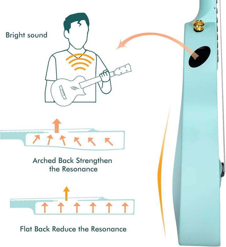 Enya Konzert Ukulele Nova U 23 Zoll Kohlefaser Anfänger Ukulelen Set mit Tasche Saiten Gurt Capo Was