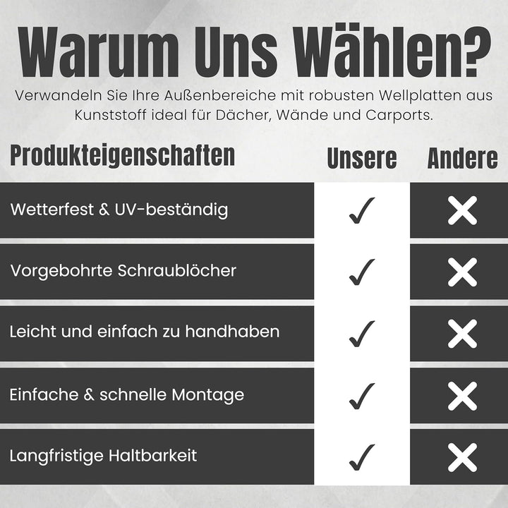 LP Projekt Trapez Wellplatten 90x250 cm - 10er-Set robust &amp; leicht-Dachplatten | UV-beständig &amp; wett