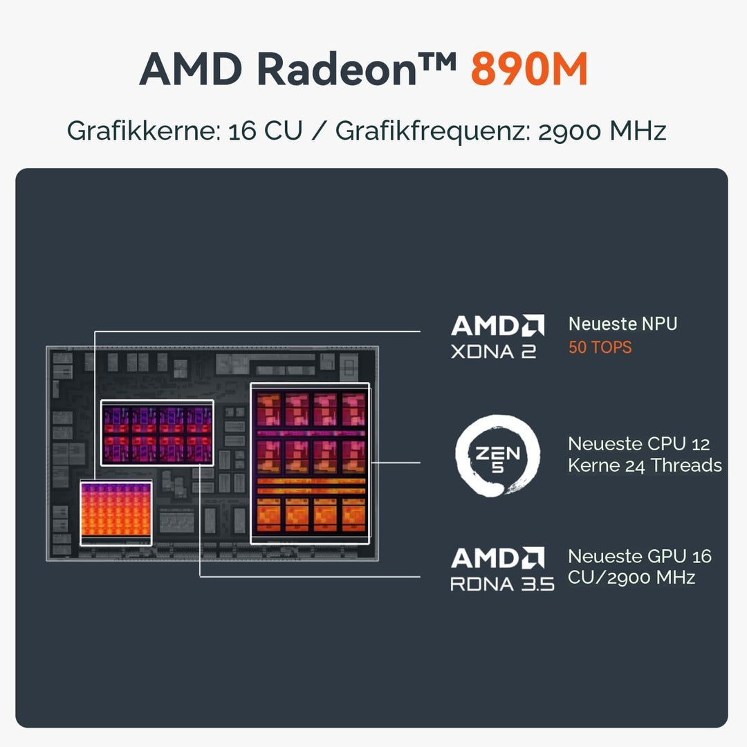 Beelink Mini PC SER9, AMD Ryzen 9 AI HX 370(12C/24T bis zu 5,1GHz), 32GB LPDDR5X 1TB PCIe4.0 SSD Min