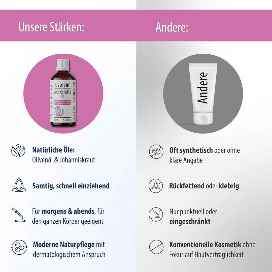 Evolsin® Anti Cellulite Öl für Bauch Beine Po- reduziert Cellulite / Orangenhaut - zu 99% NATÜRLICHe