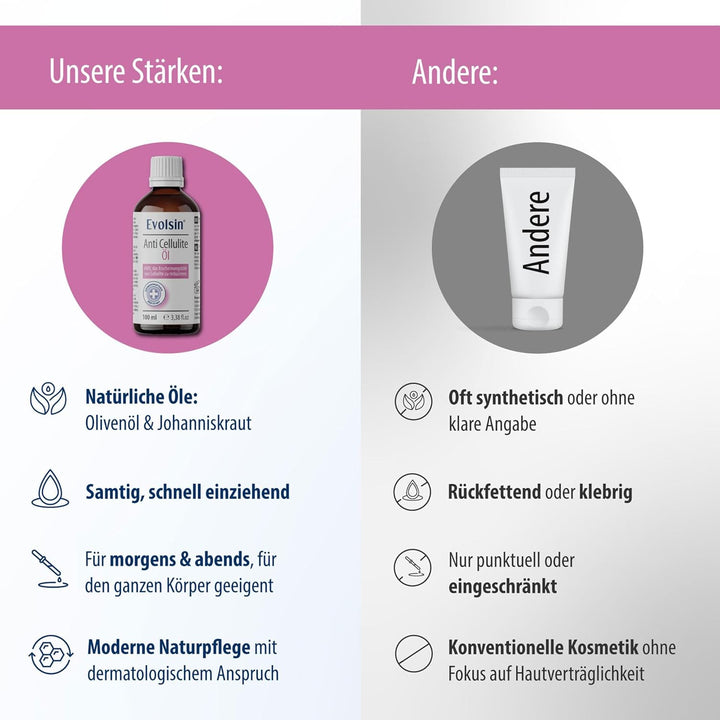 Evolsin® Anti Cellulite Öl für Bauch Beine Po- reduziert Cellulite / Orangenhaut - zu 99% NATÜRLICHe