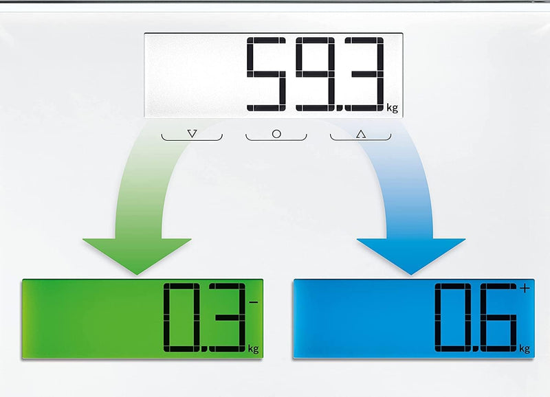 Soehnle Style Sense Multi 100, digitale Personenwaage, Gewicht bis zu 180 kg in 100 Gramm Schritten,