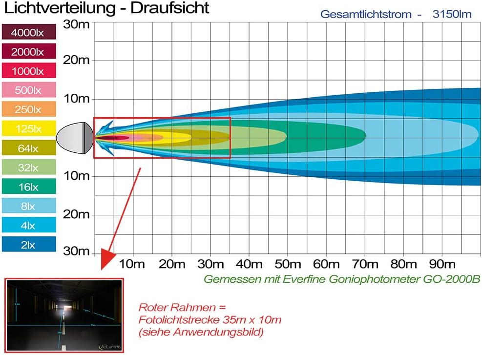 AdLuminis Blackline LED Arbeitsscheinwerfer Einbau 45 Watt 3150 Lumen, Spot, Zusatzscheinwerfer, Arb