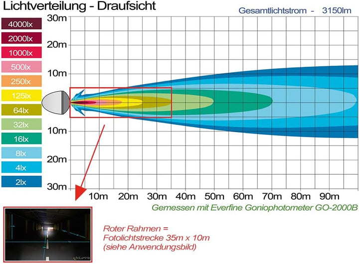 AdLuminis Blackline LED Arbeitsscheinwerfer Einbau 45 Watt 3150 Lumen, Spot, Zusatzscheinwerfer, Arb