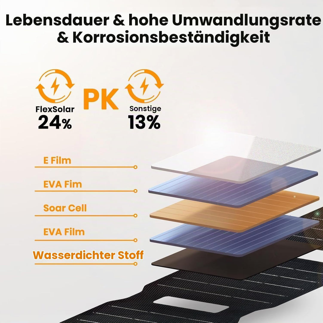 FlexSolar 10W Tragbares Solarpanel USB-A, IP67 wasserdicht &amp; robust, mobiles Laden für Smartphones,