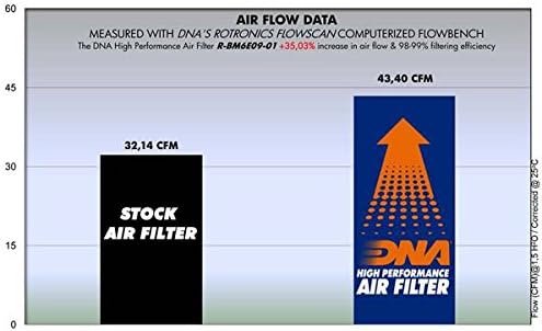 DNA High Performance Air Filter Compatible with G650 X-Moto (07-10) PN: R-BM6E09-01
