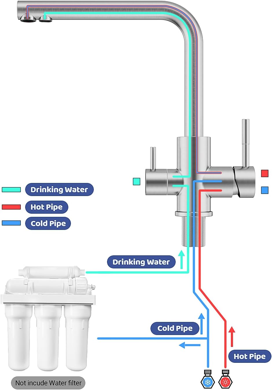 3 Wege Wasserhahn Küche, Küchenarmatur 360° Drehbar APPASO, 3 in 1 Mischbatterie Küche für Wasserfil