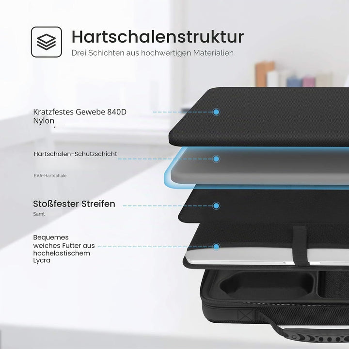 Smatree Hartschale für MacBook für 13-13,3 Zoll Asus ZenBook Flip 13, Dell XPS 13 9310 9305 7390, HP