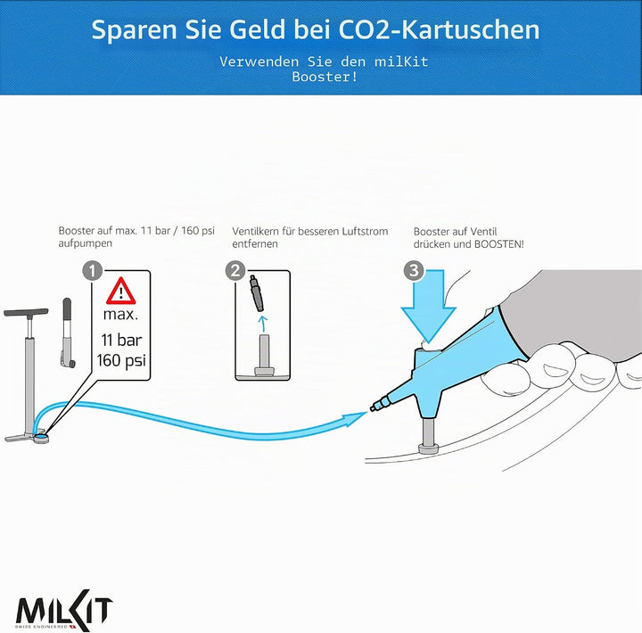milKit Tubeless Booster Kit - Das preisgekrönte Tubeless Tire Booster Set - mobiles Tubeless Reifen