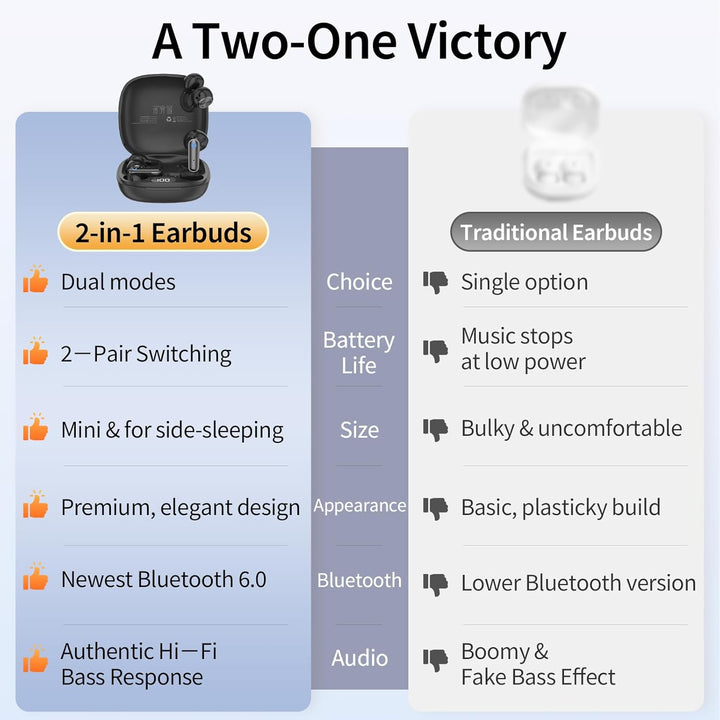 2-in-1 kabellose Ohrhörer-Set, Open-Ear Clip-On & Kurzschaft Halbin-Ear Ohrhörer-Kombo, Bluetooth 6.