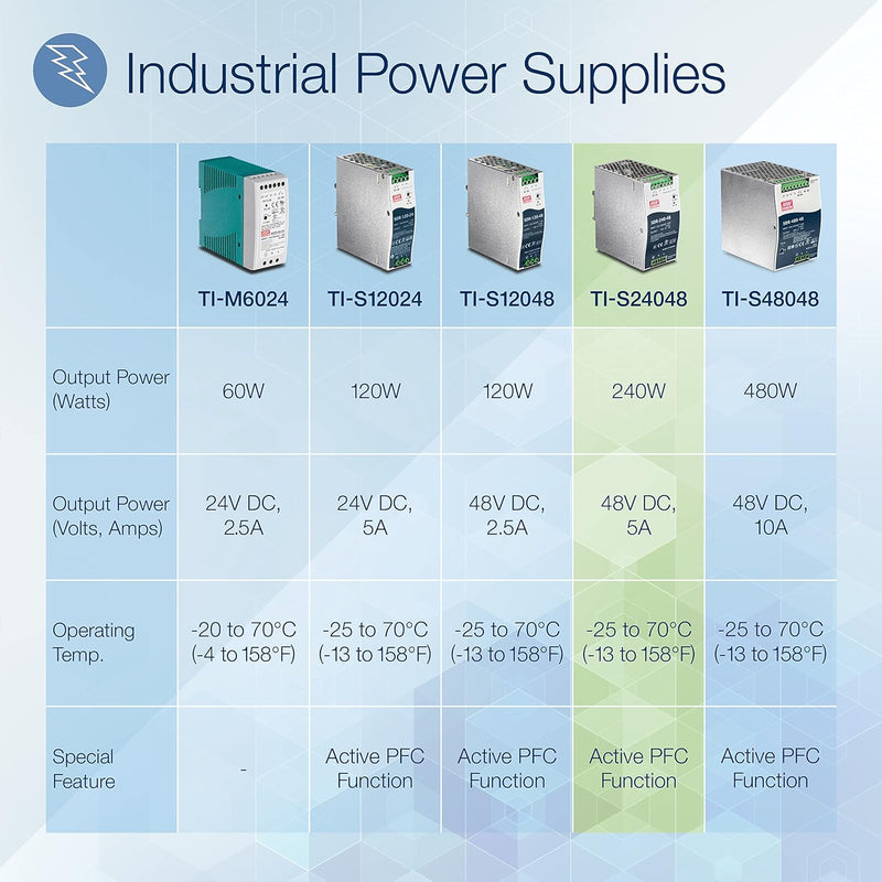 TRENDnet TI-S24048 240 W industrielles DIN-Rail-Netzteil mit Einfachausgang, Extremer -25 bis 70 °C