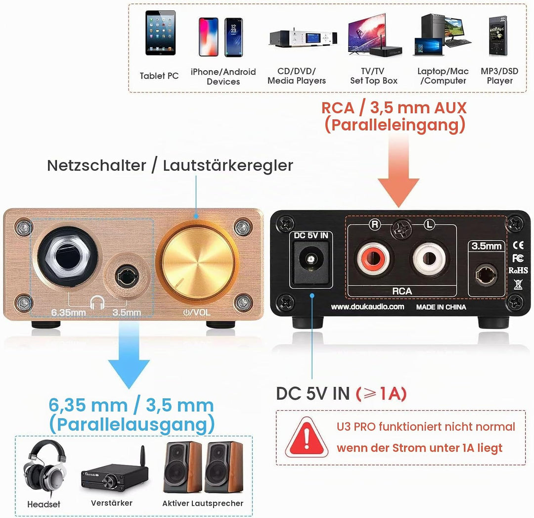 Douk Audio HiFi Mini Kopfhörerverstärker Klasse A Desktop-Verstärker für Kopfhörer DC5V (U3PRO), U3P