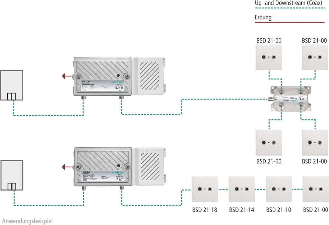 Axing BVS 13-69 Hausanschlussverstärker (30dB, 1006MHz, 98dBµV) mit aktivem Rückkanal 5-65 MHz Verst