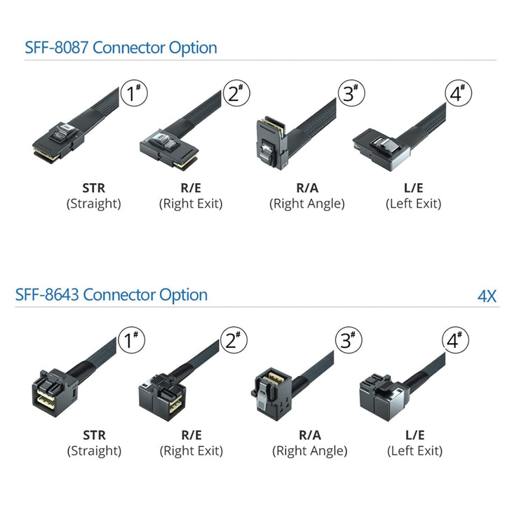 H!Fiber.com Mini SAS HD SFF-8643 zu Mini SAS SFF-8087 Kabel, 0.3-m(0.9ft) SFF-8643 to SFF-8087 0.3m