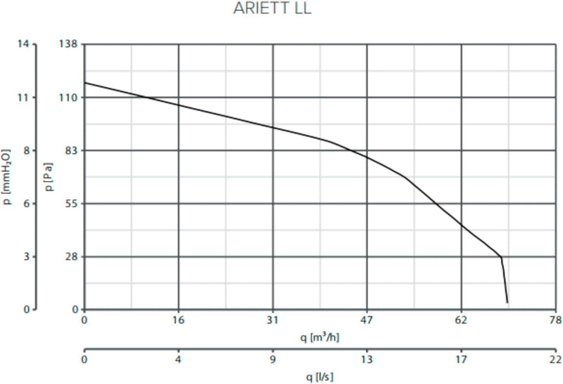 Vortice 11966 Ariett LL T Luftreiniger, 18 W, 230 V, Weiss, 156 x 97 mm