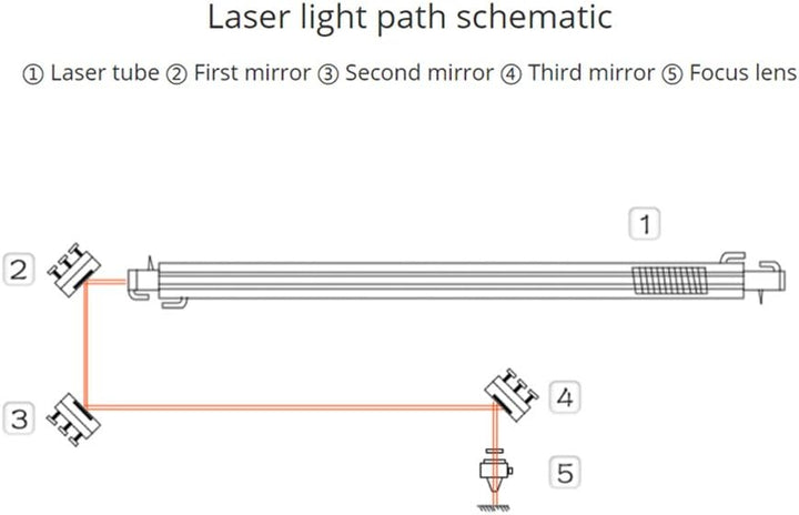 Cloudray Si Reflective Lens CO2 Laser Lens Si Reflektierende Linse Si Mirror Coated Gold Si Mirror C