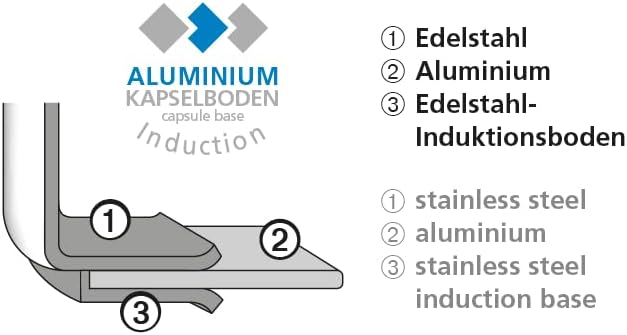 Schulte-Ufer Industar for Professionals Schmorpfanne mit Griffen aus Edelstahl in der Farbe Silber-S