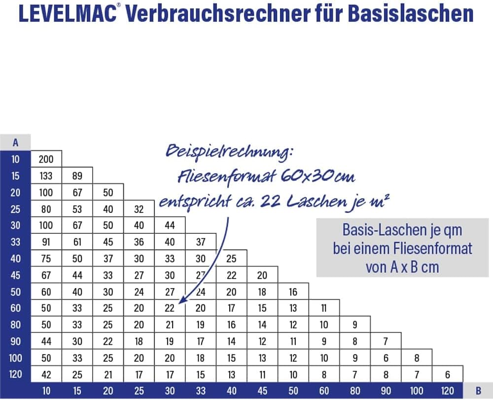 Karl Dahm Gewindelaschen Basis für 1 mm Fugen, 2500 Stück, grau I Gewindebasislaschen für Fliesen-Ni