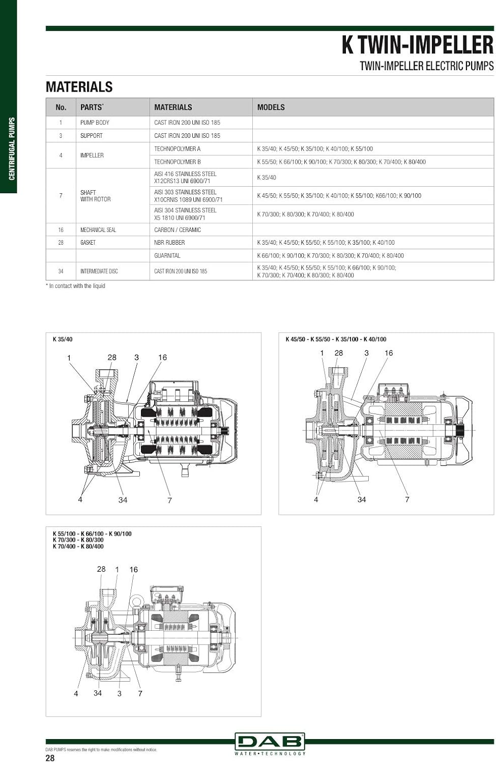 DAB K 45/50 T 1,5 HP 3 x 230-400 V ~ 3-Phasen-Kreiselpumpe zur Herstellung von Druckgruppen, Bewässe