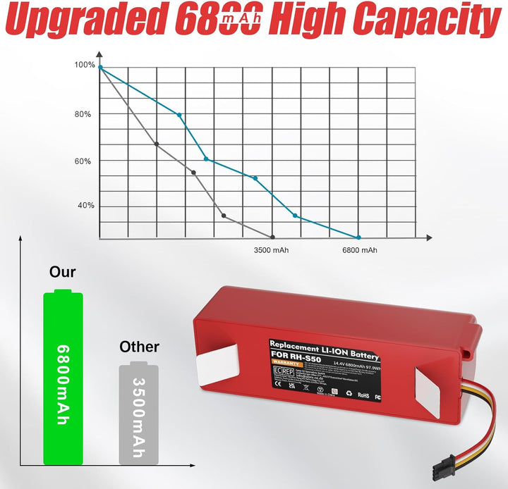 14.4V 6800mAh Akku für Xiaomi S5 S50 S5 Max S6 S7 S6 Max Li-Ion Ersatzakku für Xiaomi Mijia Mijia 1.