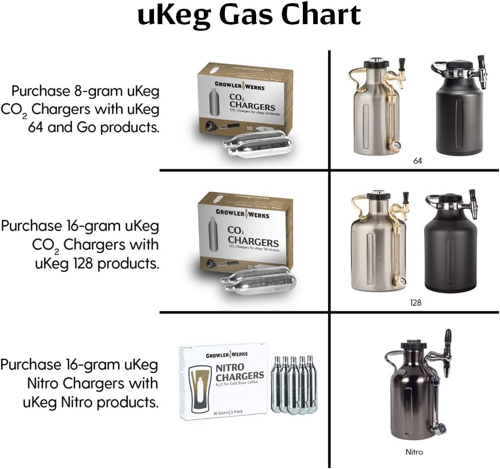 GrowlerWerks uKeg Go Carbonated Growler and Craft Beverage Dispenser for Beer, Soda, Cider, Kombucha
