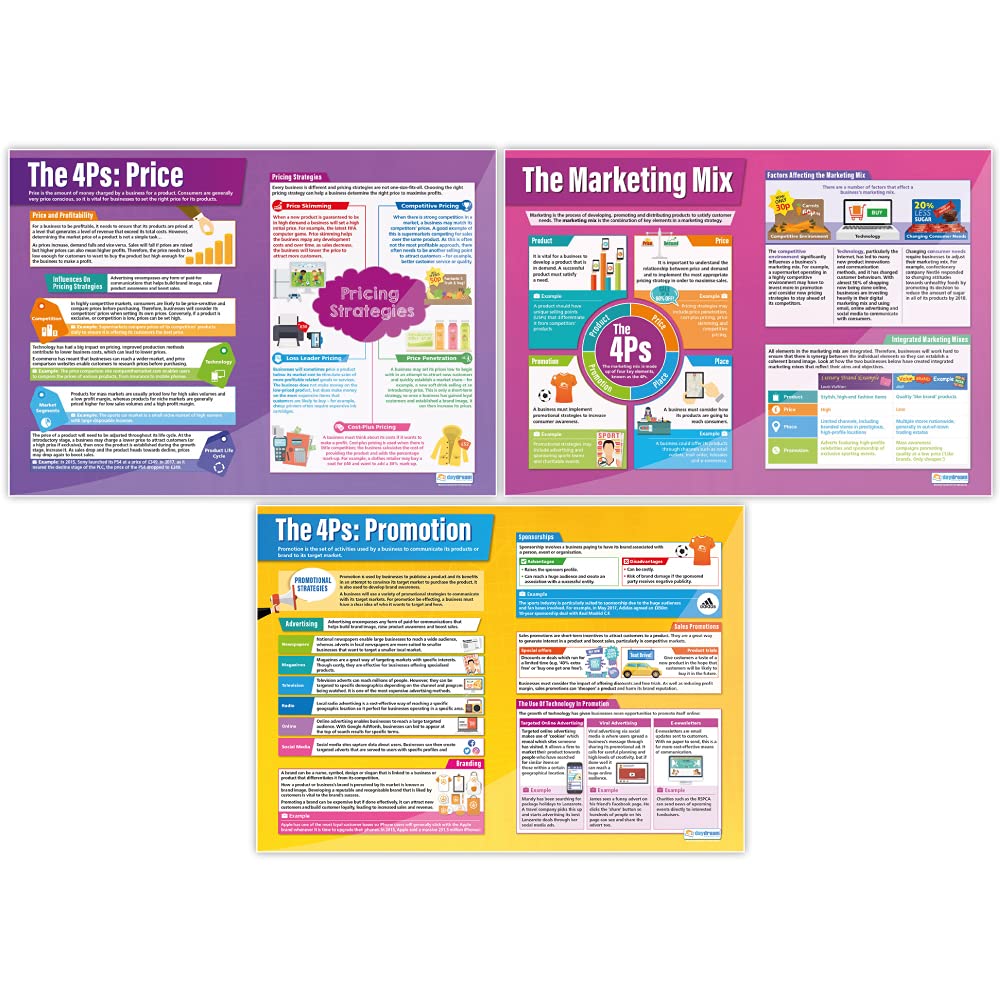 Daydream Education Poster "Marketing Decisions", Geschäftsposter, Glanzpapier, 850 x 594 mm (A1), Bu