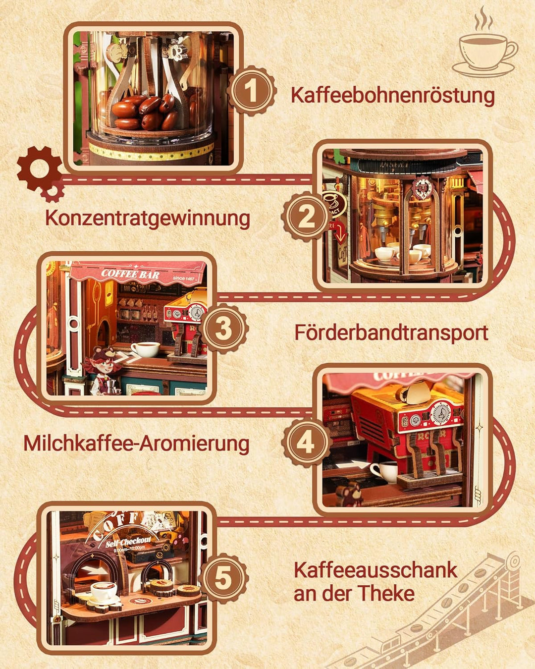 ROKR Dream Coffee Factory EAB02 DIY Miniatur Puppenhaus Spieluhr für Erwachsene, Mechanisches Kaffee