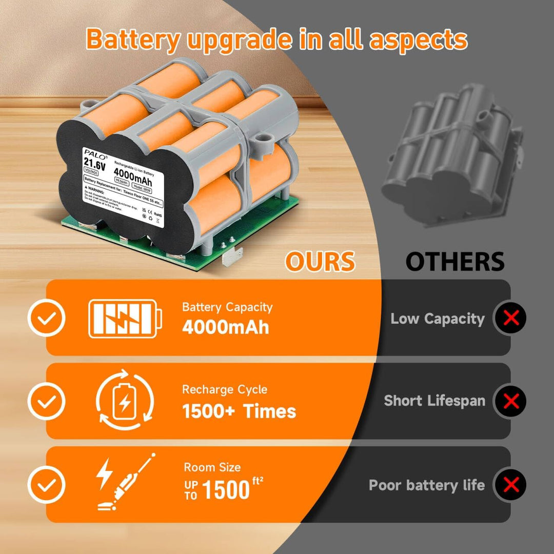 Nass-Trockensauger 21,6V Ersatzakku für Tineco iFloor 5 Breeze Complete/iFloor 5 Breeze/Tineco iFloo